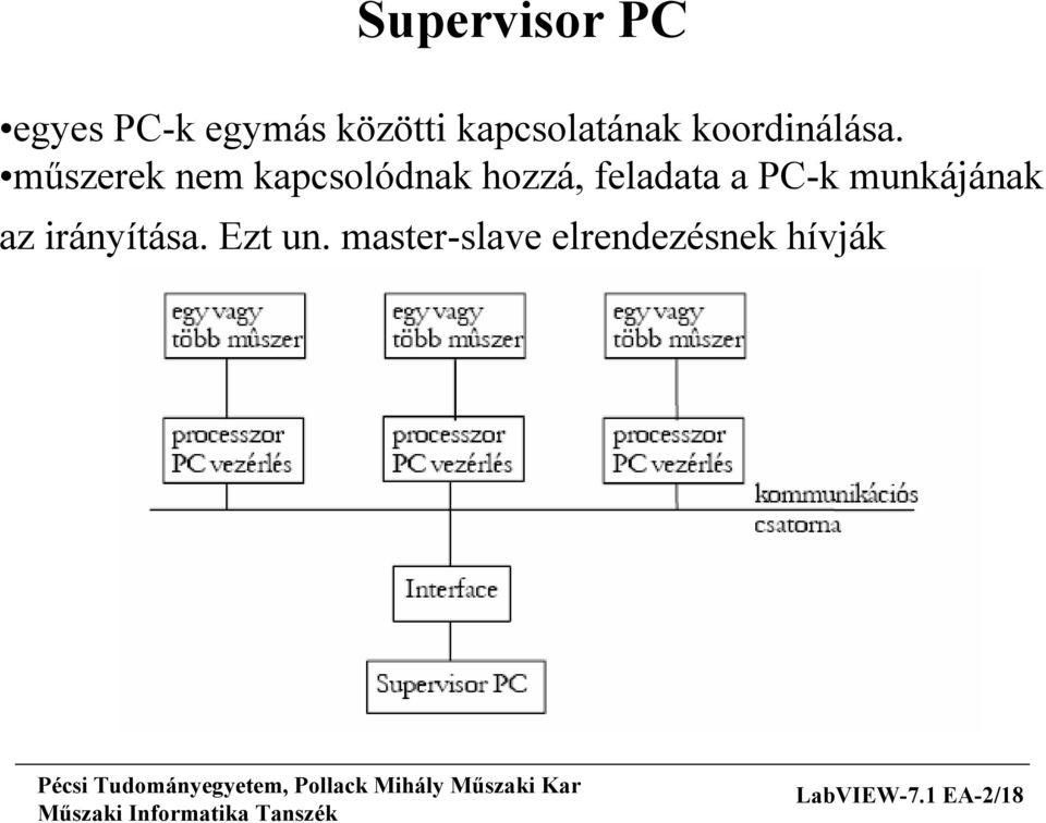 műszerek nem kapcsolódnak hozzá, feladata a PC-k