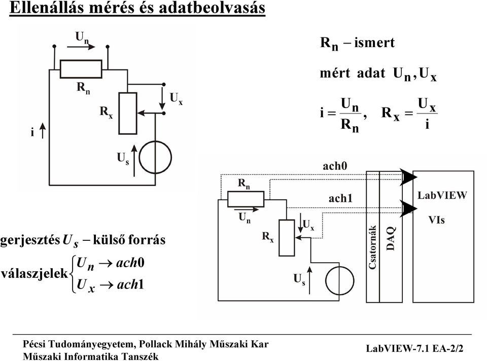 x x = i gerjesztésu s U válaszjelek U