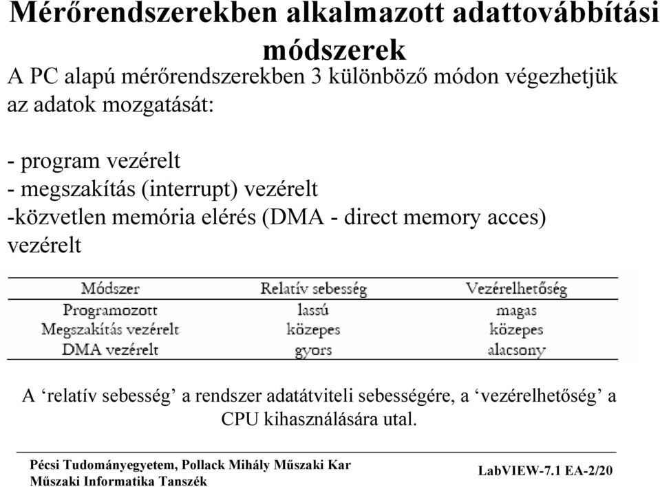 (interrupt) vezérelt -közvetlen memória elérés (DMA - direct memory acces) vezérelt A relatív