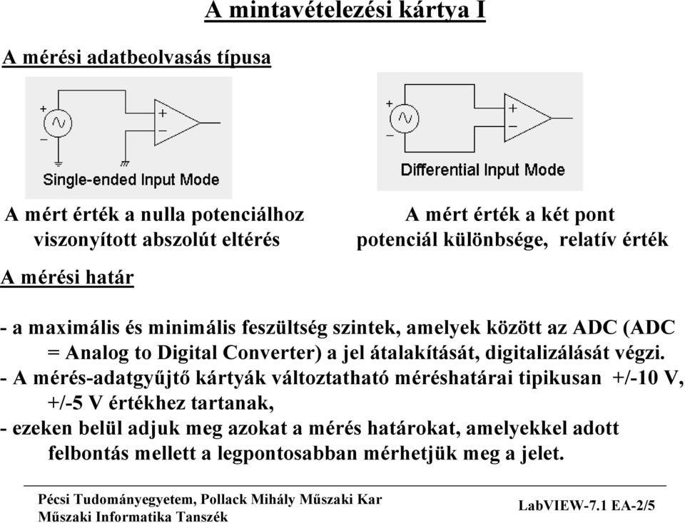 Converter) a jel átalakítását, digitalizálását végzi.