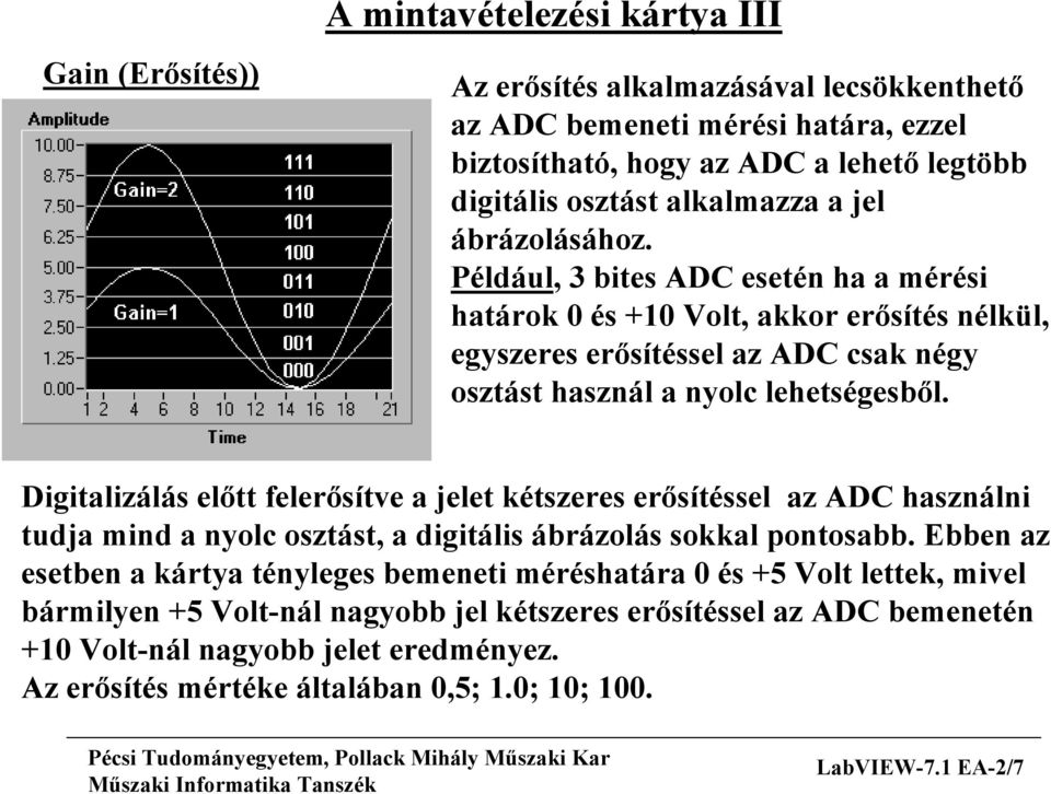 Digitalizálás előtt felerősítve a jelet kétszeres erősítéssel az ADC használni tudja mind a nyolc osztást, a digitális ábrázolás sokkal pontosabb.