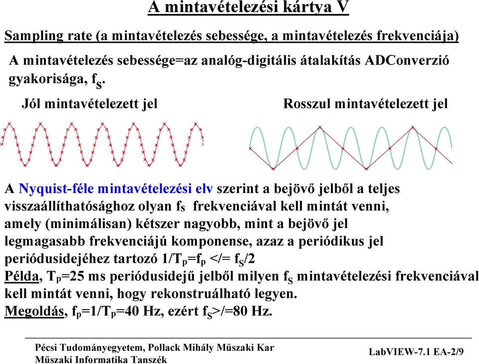 Jól mintavételezett jel Rosszul mintavételezett jel A Nyquist-féle mintavételezési elv szerint a bejövő jelből a teljes visszaállíthatósághoz olyan fs frekvenciával kell mintát