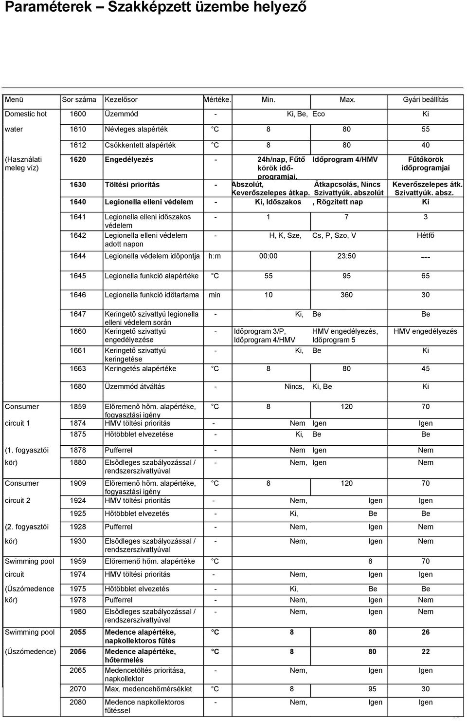 24h/nap, Fűtő körök időprogramjai, Abszolút, Időprogram 4/HMV Átkapcsolás, 1640 Legionella elleni védelem - Keverőszelepes átkap., Szivattyúk.