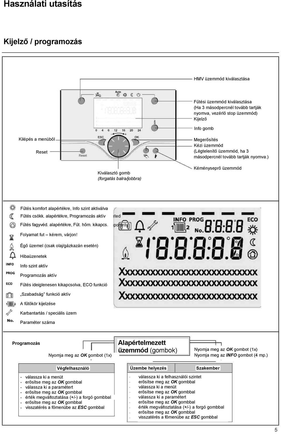 ) választó gomb (forgatás balra/jobbra) Kéményseprő üzemmód Fűtés komfort alapértékre, Info szint aktiválva Fűtés csökk. alapértékre, Programozás aktív Fűtés fagyvéd. alapértékre, Fűt. hőm. kikapcs.