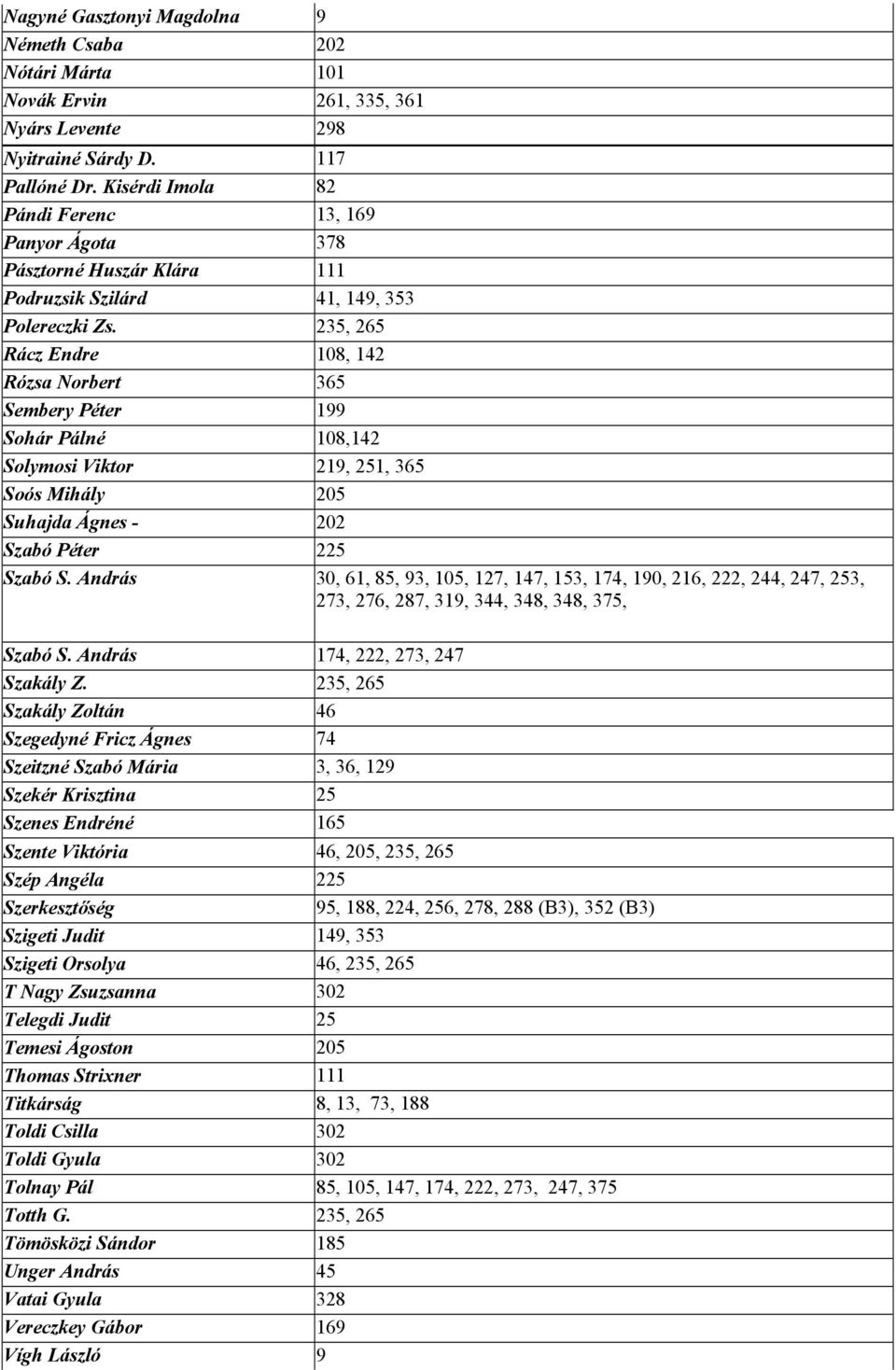 235, 265 Rácz Endre 108, 142 Rózsa Norbert 365 Sembery Péter 199 Sohár Pálné 108,142 Solymosi Viktor 219, 251, 365 Soós Mihály 205 Suhajda Ágnes - 202 Szabó Péter 225 Szabó S.