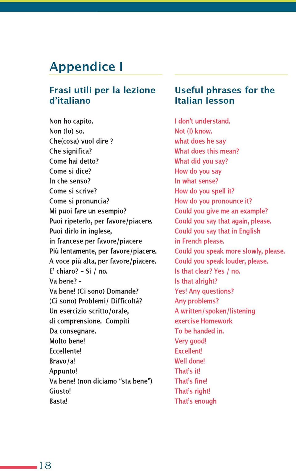 - Si / no. Va bene? Va bene! (Ci sono) Domande? (Ci sono) Problemi/ Difficoltà? Un esercizio scritto/orale, di comprensione. Compiti Da consegnare. Molto bene! eccellente! Bravo/a! Appunto! Va bene! (non diciamo sta bene ) Giusto!