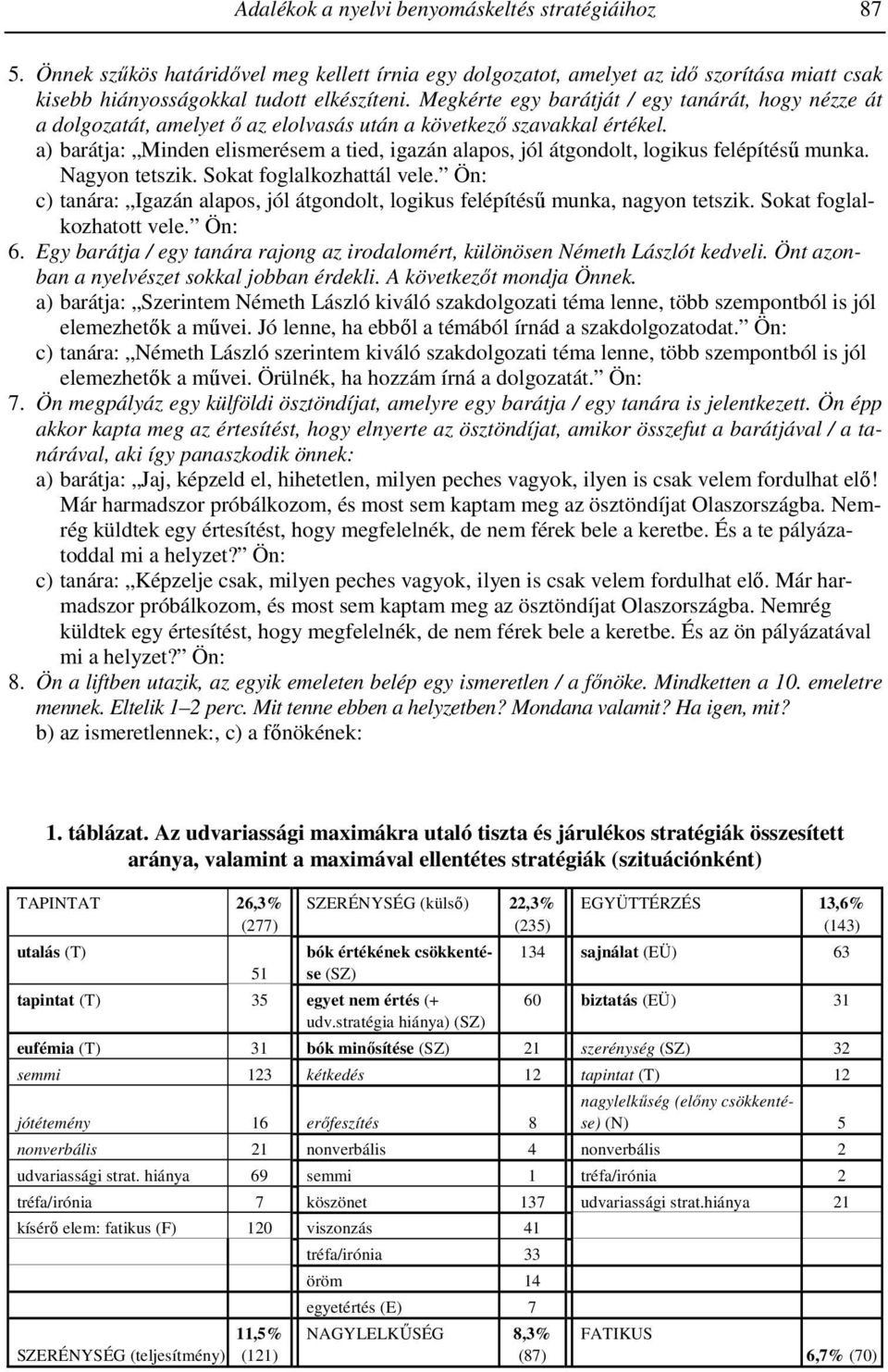 a) barátja: Minden elismerésem a tied, igazán alapos, jól átgondolt, logikus felépítésű munka. Nagyon tetszik. Sokat foglalkozhattál vele.