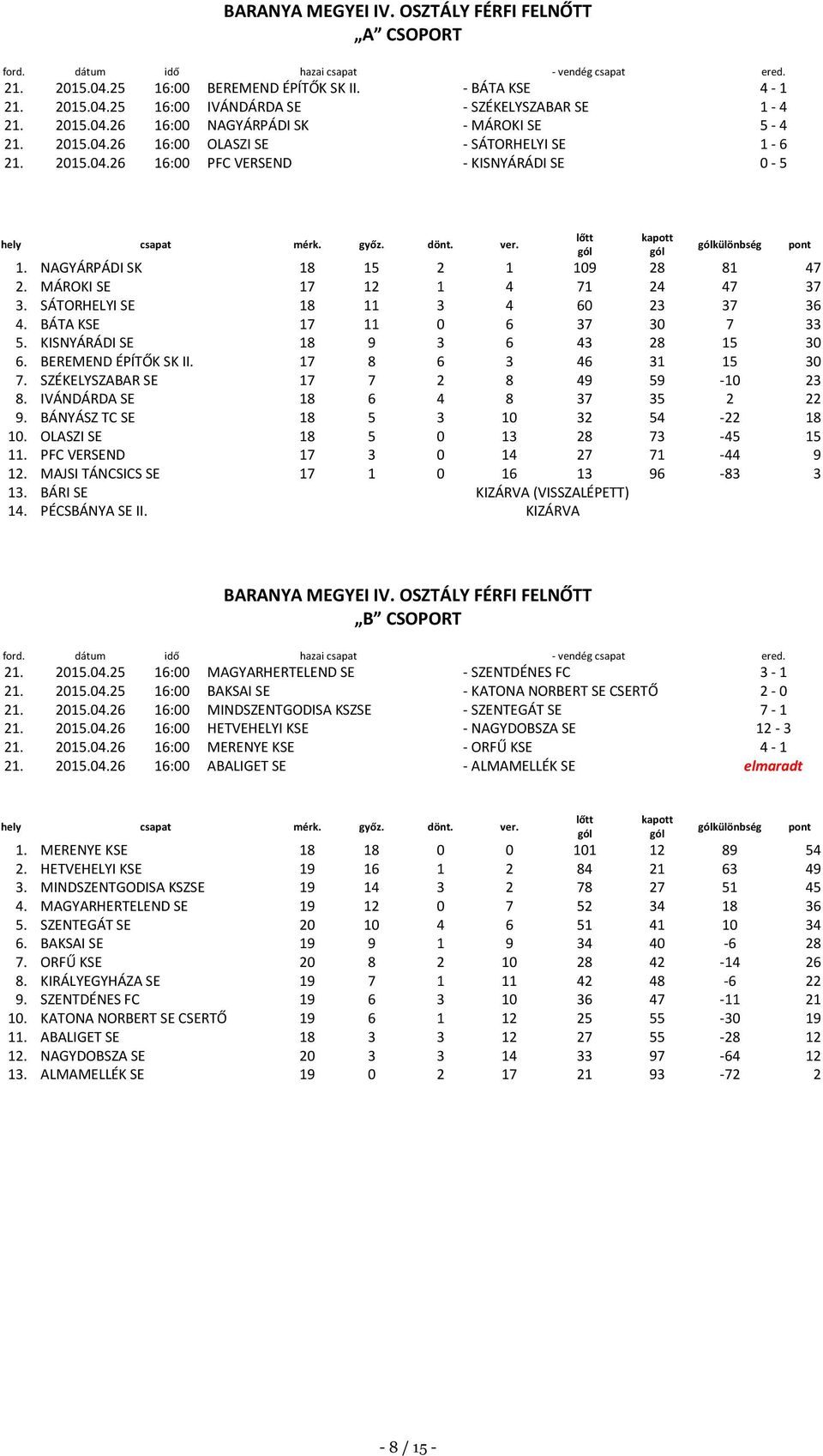 SÁTORHELYI SE 18 11 3 4 60 23 37 36 4. BÁTA KSE 17 11 0 6 37 30 7 33 5. KISNYÁRÁDI SE 18 9 3 6 43 28 15 30 6. BEREMEND ÉPÍTŐK SK II. 17 8 6 3 46 31 15 30 7. SZÉKELYSZABAR SE 17 7 2 8 49 59-10 23 8.