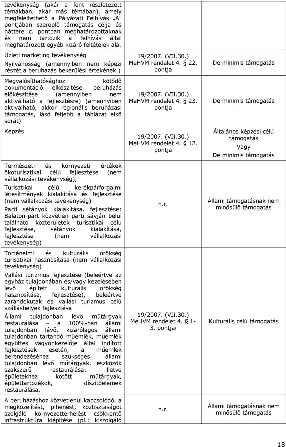 Üzleti marketing tevékenység Nyilvánosság (amennyiben nem képezi részét a beruházás bekerülési értékének.