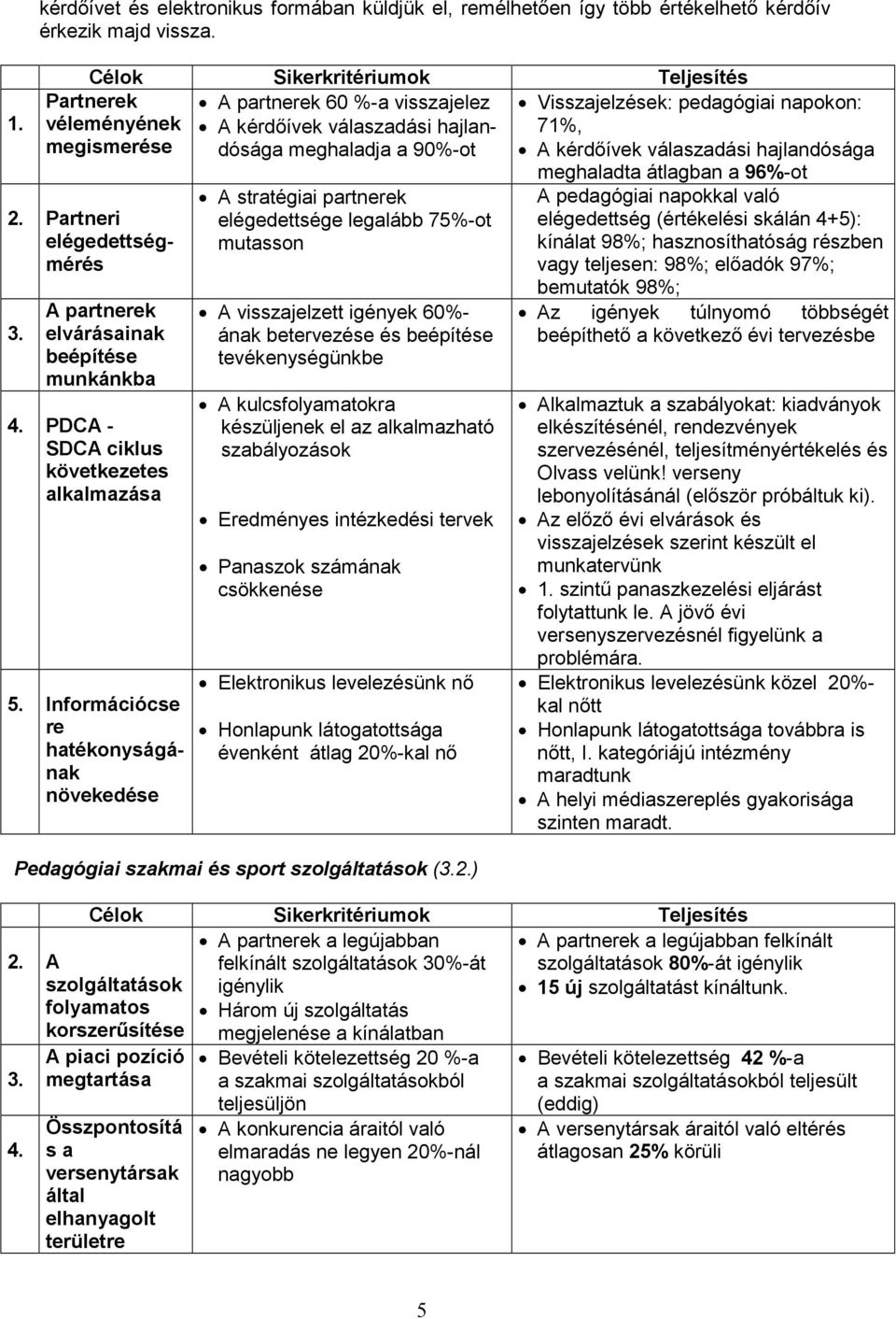 A partnerek elvárásainak beépítése munkánkba 4. PDCA - SDCA ciklus következetes alkalmazása 5.