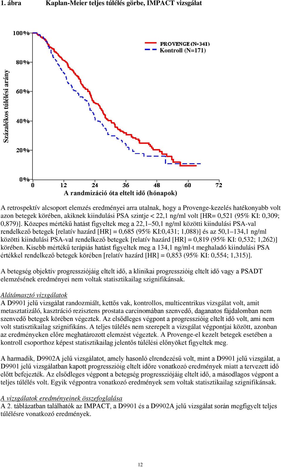 Közepes mértékű hatást figyeltek meg a 22,1 50,1 ng/ml közötti kiindulási PSA-val rendelkező betegek [relatív hazárd [HR] = 0,685 (95% KI:0,431; 1,088)] és az 50,1 134,1 ng/ml közötti kiindulási