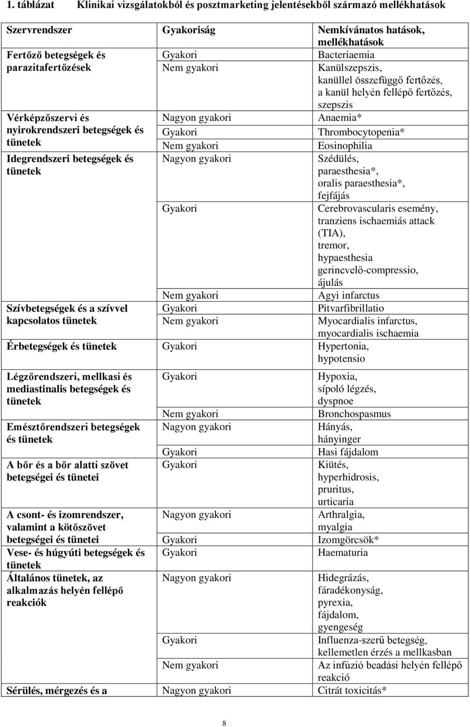 Thrombocytopenia* tünetek Nem gyakori Eosinophilia Idegrendszeri betegségek és tünetek Nagyon gyakori Szédülés, paraesthesia*, oralis paraesthesia*, fejfájás Gyakori Cerebrovascularis esemény,