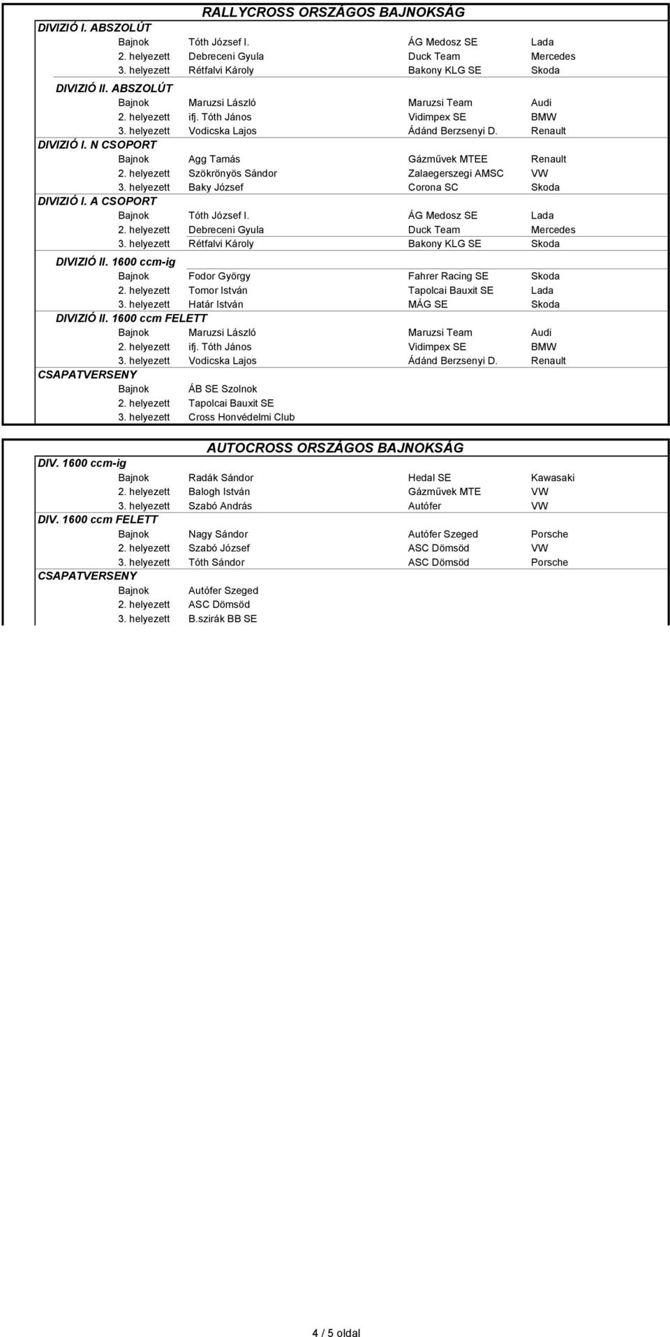 ÁG Medosz SE Lada DIVIZIÓ II. 1600 ccm-ig Bajnok Fodor György Fahrer Racing SE Skoda 2. helyezett Tomor István Tapolcai Bauxit SE Lada 3. helyezett Határ István MÁG SE Skoda DIVIZIÓ II.