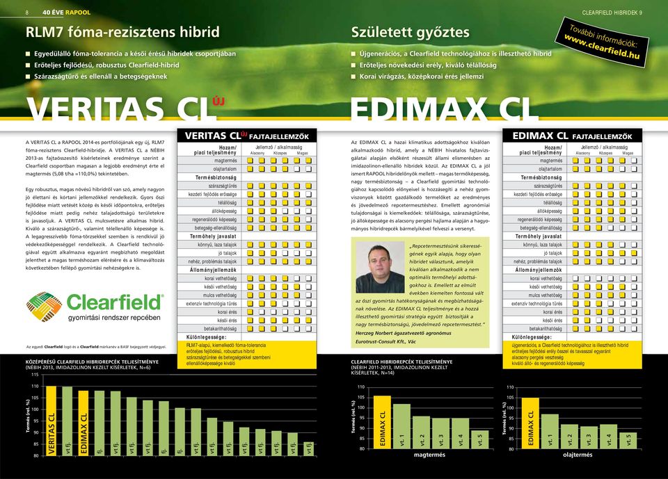 portfóliójának egy új, RLM7 fóma-rezisztens Clearfield-hibridje.