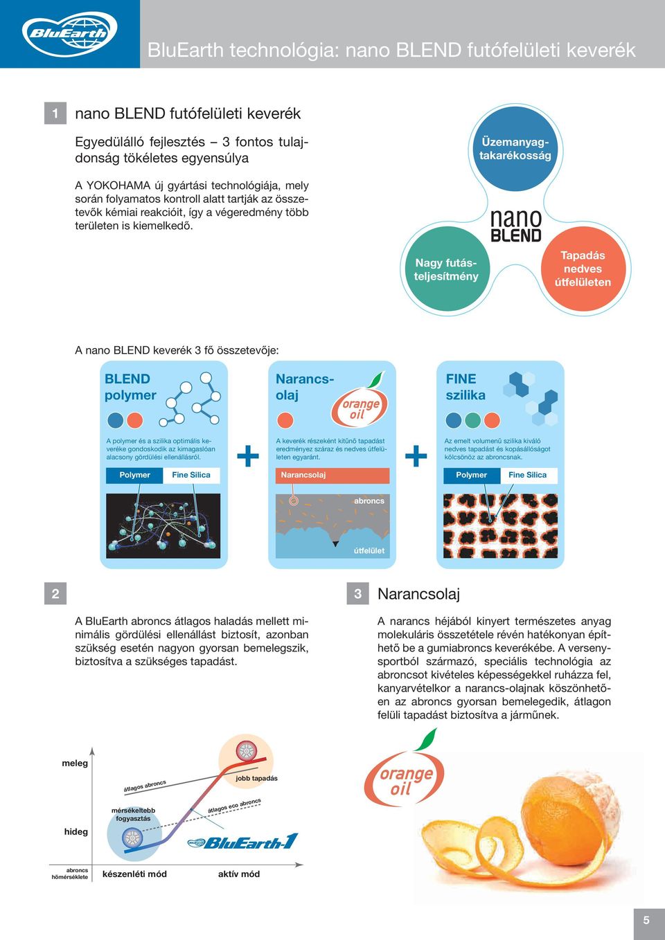 Tapadás nedves útfelületen A nano BLEND keverék 3 fő összetevője: BLEND polymer Nagy futásteljesítmény Narancsolaj FINE szilika A polymer és a szilika optimális keveréke gondoskodik az kimagaslóan