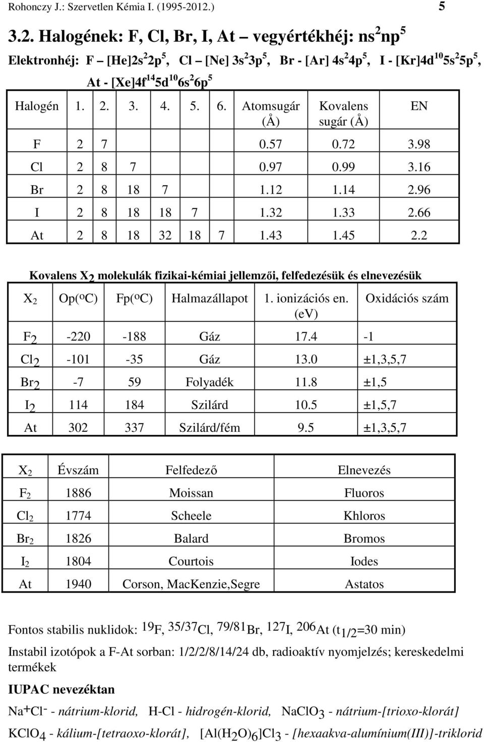 2. 3. 4. 5. 6. Atomsugár (Å) Kovalens sugár (Å) F 2 7 0.57 0.72 3.98 Cl 2 8 7 0.97 0.99 3.16 Br 2 8 18 7 1.12 1.14 2.96 I 2 8 18 18 7 1.32 1.33 2.66 At 2 8 18 32 18 7 1.43 1.45 2.