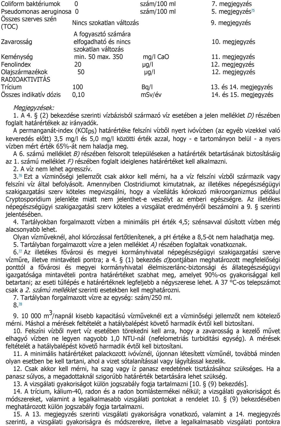 350 mg/l CaO 11. megjegyzés Fenolindex 20 μg/l 12. megjegyzés Olajszármazékok 50 μg/l 12. megjegyzés RADIOAKTIVITÁS Trícium 100 Bq/l 13. és 14. megjegyzés Összes indikatív dózis 0,10 msv/év 14. és 15.