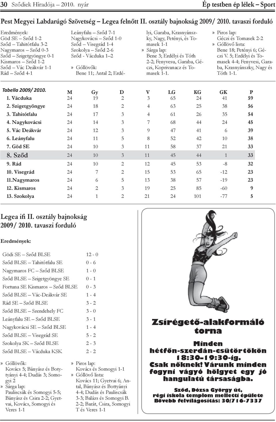 Visegrád 1-4 Szokolya Sződ 2-6 Sződ - Vácduka 1 2» Góllövők: Bene 11; Antal 2; Erdélyi, Garaba, Krasnyánszky, Nagy, Petényi, és Tomasek 1-1» Sárga lap: Bene 3; Erdélyi és Tóth 2-2; Fenyvesu, Garaba,