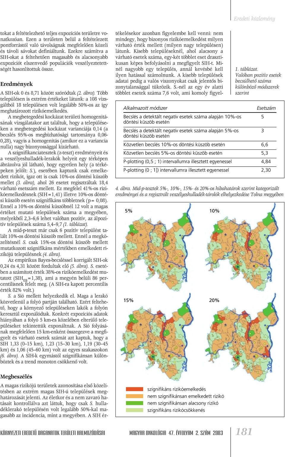 Több településen is extrém értékeket látunk: a 108 vizsgáltból 18 településen volt legalább 50%-os az így meghatározott rizikóemelkedés.