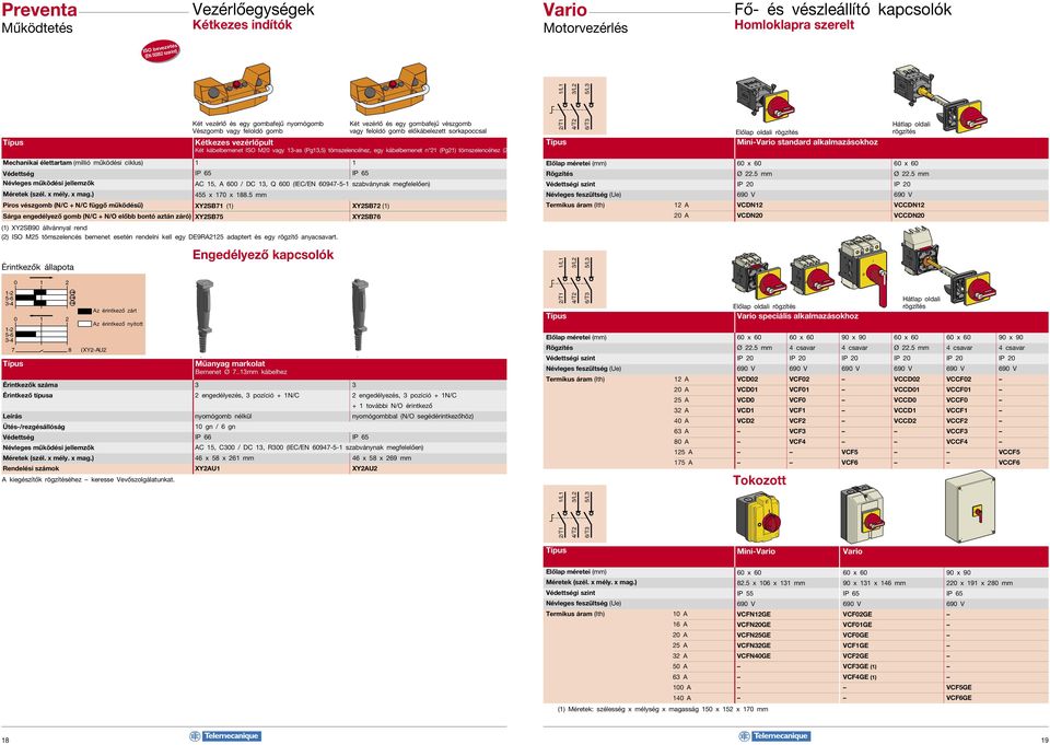 tömszelencéhez (2) 2/T1 4/T2 6/T3 Előlap oldali rögzítés Mini-Vario standard alkalmazásokhoz Hátlap oldali rögzítés Piros vészgomb (N/C + N/C függő ) Sárga engedélyező gomb (N/C + N/O előbb bontó