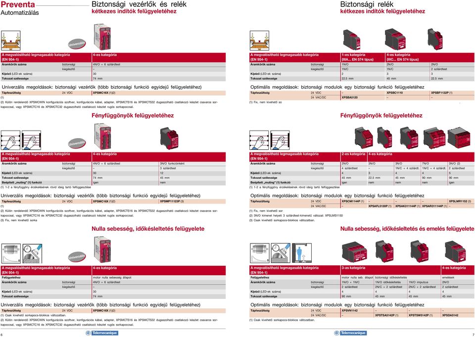 felügyeletéhez) Tápfeszültség 24 VDC XPSMC16X (1)(2) (1) (2) Külön rendelendő XPSMCWIN konfigurációs szoftver, konfigurációs kábel, adapter, XPSMCTS16 és XPSMCTS32 dugaszolható csatlakozó készlet