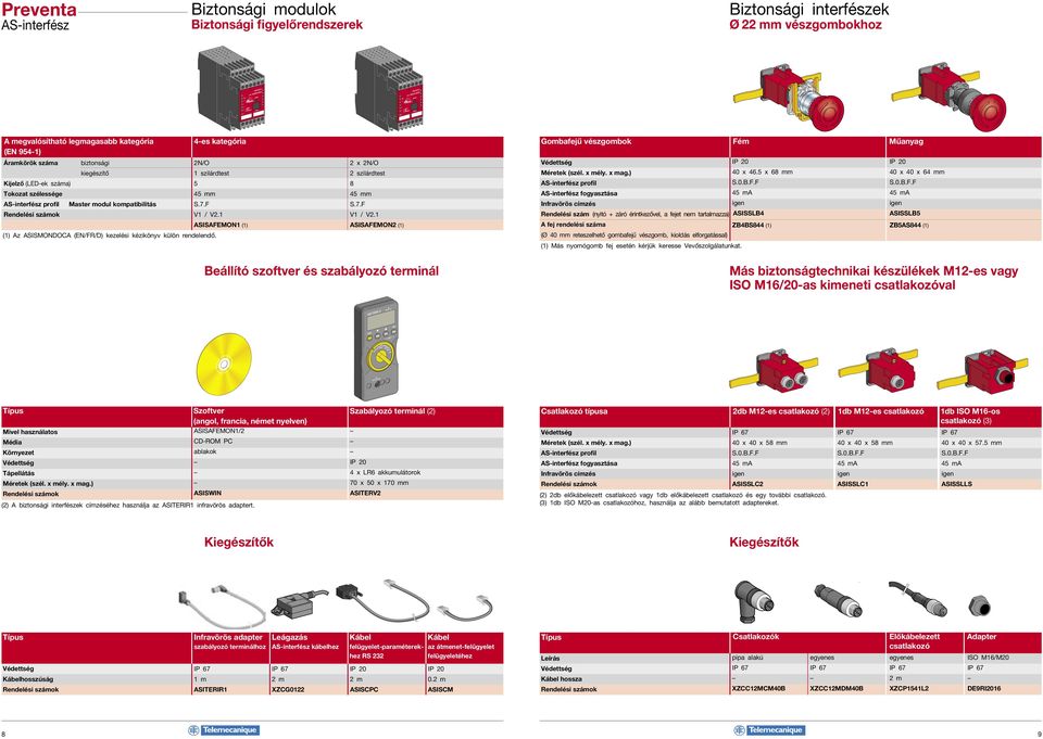 1 ASISAFEMON1 (1) ASISAFEMON2 (1) (1) Az ASISMONDOCA (EN/FR/D) kezelési kézikönyv külön rendelendő. Beállító szoftver és szabályozó terminál Gombafejű vészgombok IP 20 IP 20 40 x 46.