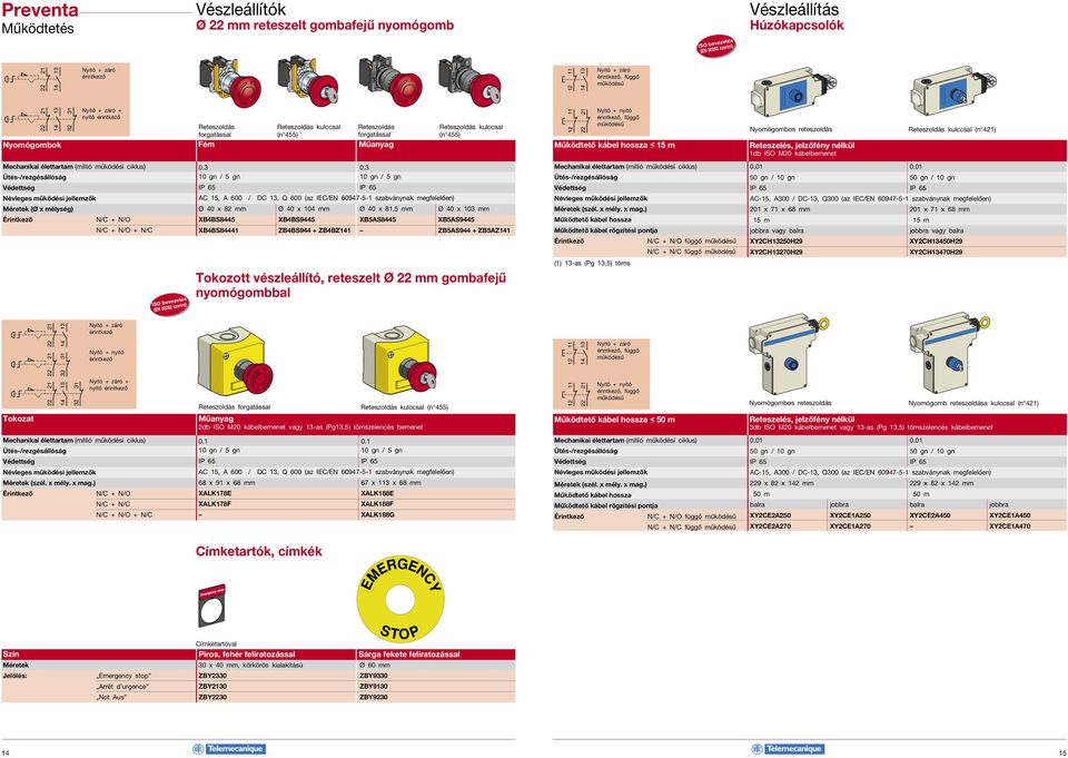 Reteszelés, jelzőfény nélkül 1db ISO M20 kábelbemenet Reteszoldás kulccsal (n 421) Ütés-/rezgésállóság Méretek (Ø x mélység) Érintkező N/C + N/O N/C + N/O + N/C 0.3 0.