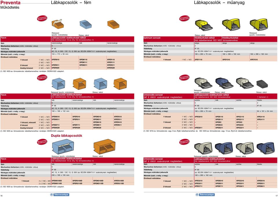Retesszel (pozitív működtetés) Retesz nékül Lábkapcsolók védőburkolat nélkül Két kábelbemenet 16-os (Pg 16) tömszelencéhez (1) XPER810 XPEM110 XPER110 XPEM111 XPER111 XPER911 XPEM211 XPER211 XPER929