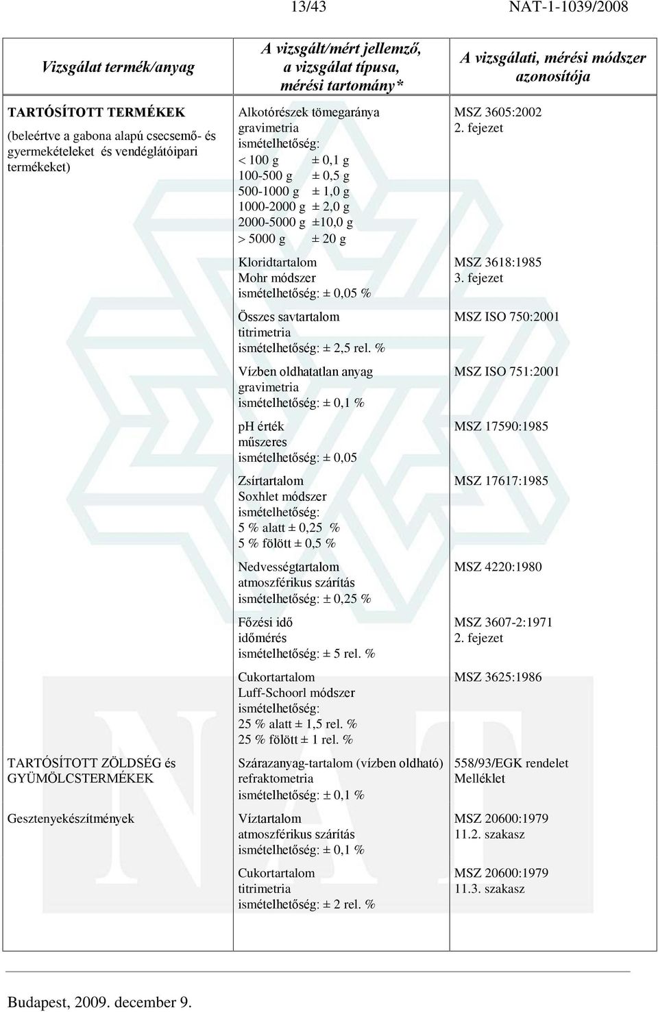 % Vízben oldhatatlan anyag ± 0,1 % ph érték mûszeres ± 0,05 Soxhlet módszer 5 % alatt ± 0,25 % 5 % fölött ± 0,5 % Nedvességtartalom 0,25 % Fõzési idõ idõmérés ± 5 rel.