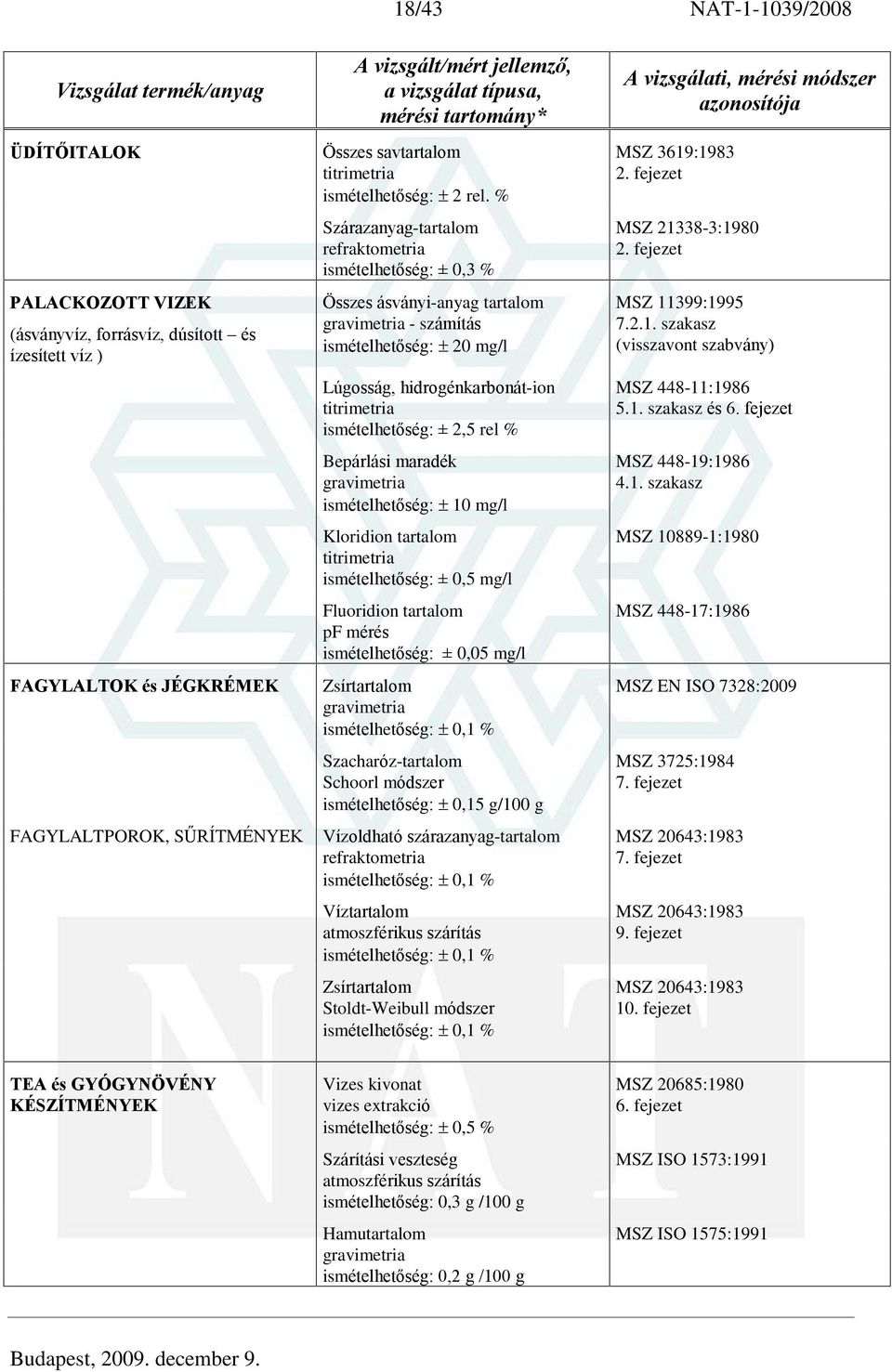 Fluoridion tartalom pf mérés ± 0,05 mg/l 0,1 % Szacharóz-tartalom Schoorl módszer 0,15 g/100 g Vízoldható szárazanyag-tartalom refraktometria 0,1 % Víztartalom 0,1 % Stoldt-Weibull módszer 0,1 % MSZ