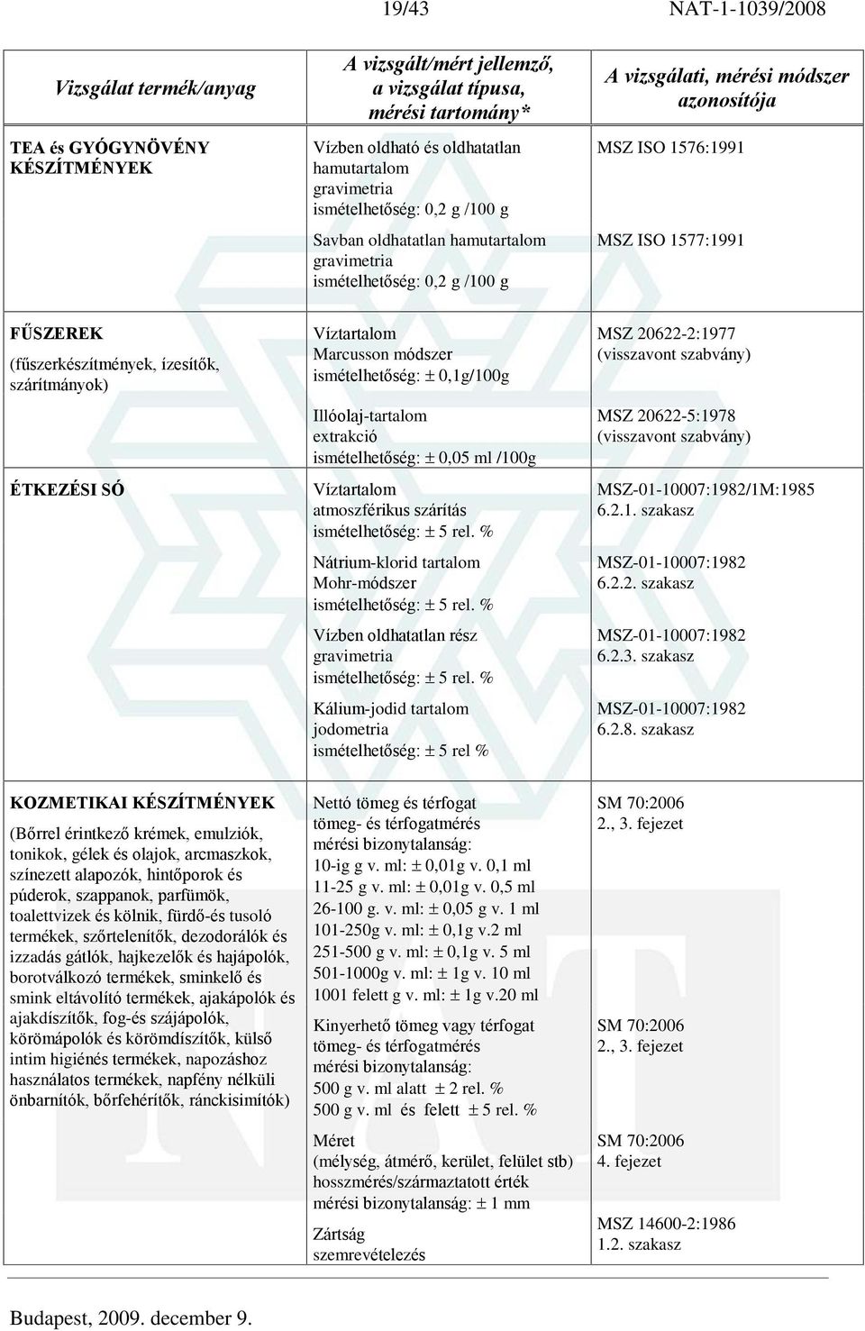 % Nátrium-klorid tartalom Mohr-módszer 5 rel. % Vízben oldhatatlan rész 5 rel. % Kálium-jodid tartalom jodometria 5 rel % MSZ 20622-2:1977 MSZ 20622-5:1978 MSZ-01-10007:1982/1M:1985 6.2.1. szakasz MSZ-01-10007:1982 6.