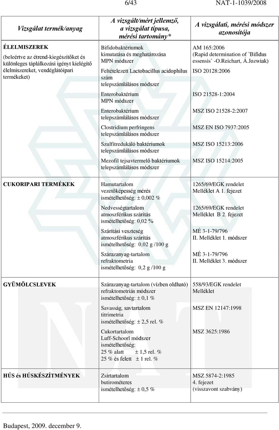 baktériumok AM 165:2006 (Rapid determination of Bifidus essensis -O.Reichart, Á.