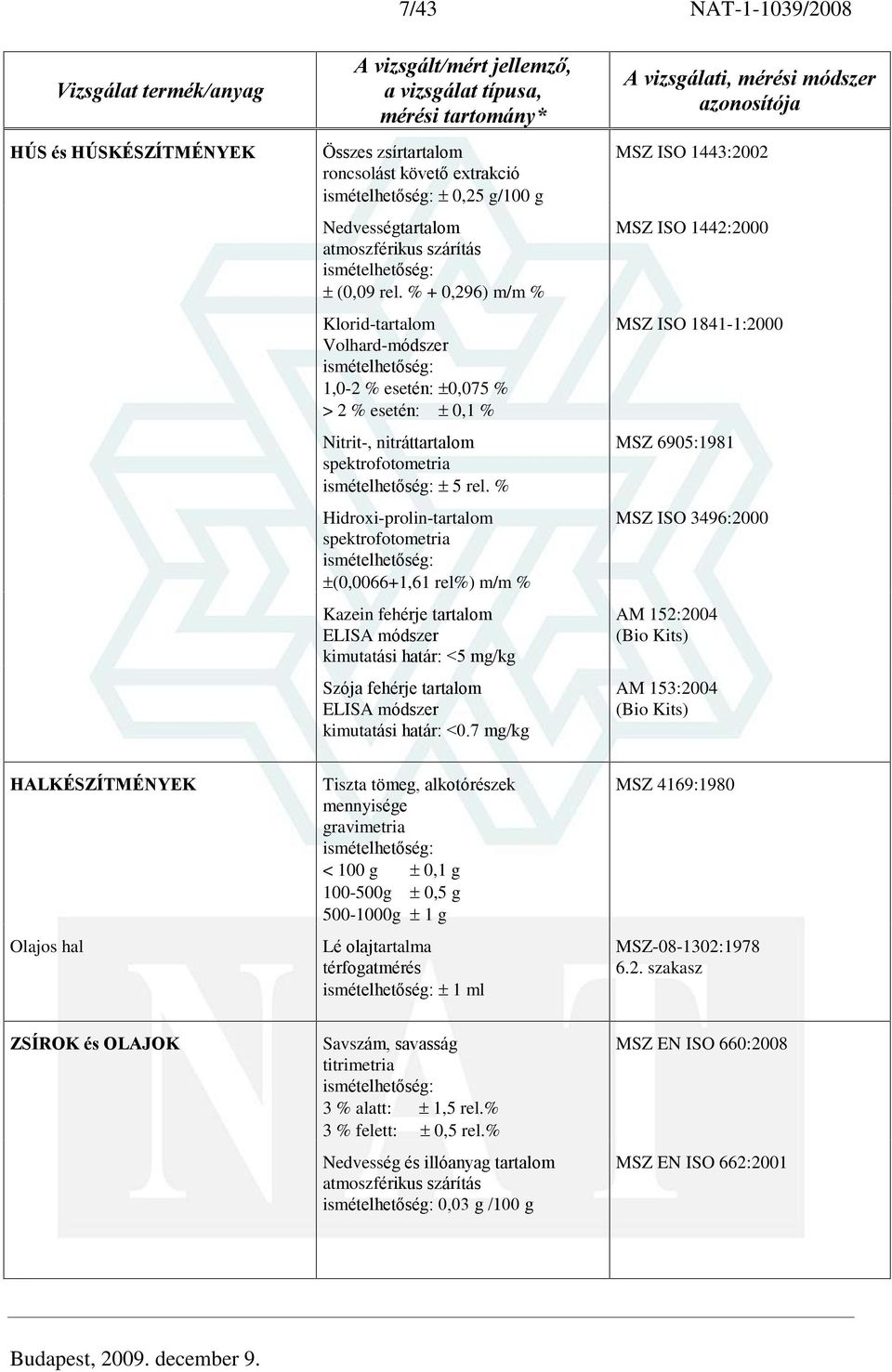 % Hidroxi-prolin-tartalom spektrofotometria (0,0066+1,61 rel%) m/m % Kazein fehérje tartalom ELISA módszer kimutatási határ: <5 mg/kg Szója fehérje tartalom ELISA módszer kimutatási határ: <0.