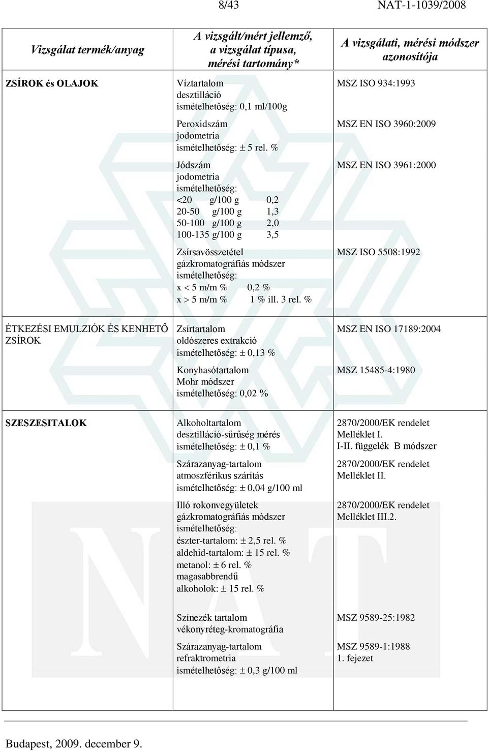 % MSZ ISO 934:1993 MSZ EN ISO 3960:2009 MSZ EN ISO 3961:2000 MSZ ISO 5508:1992 ÉTKEZÉSI EMULZIÓK ÉS KENHETÕ ZSÍROK oldószeres extrakció 0,13 % Konyhasótartalom Mohr módszer 0,02 % MSZ EN ISO