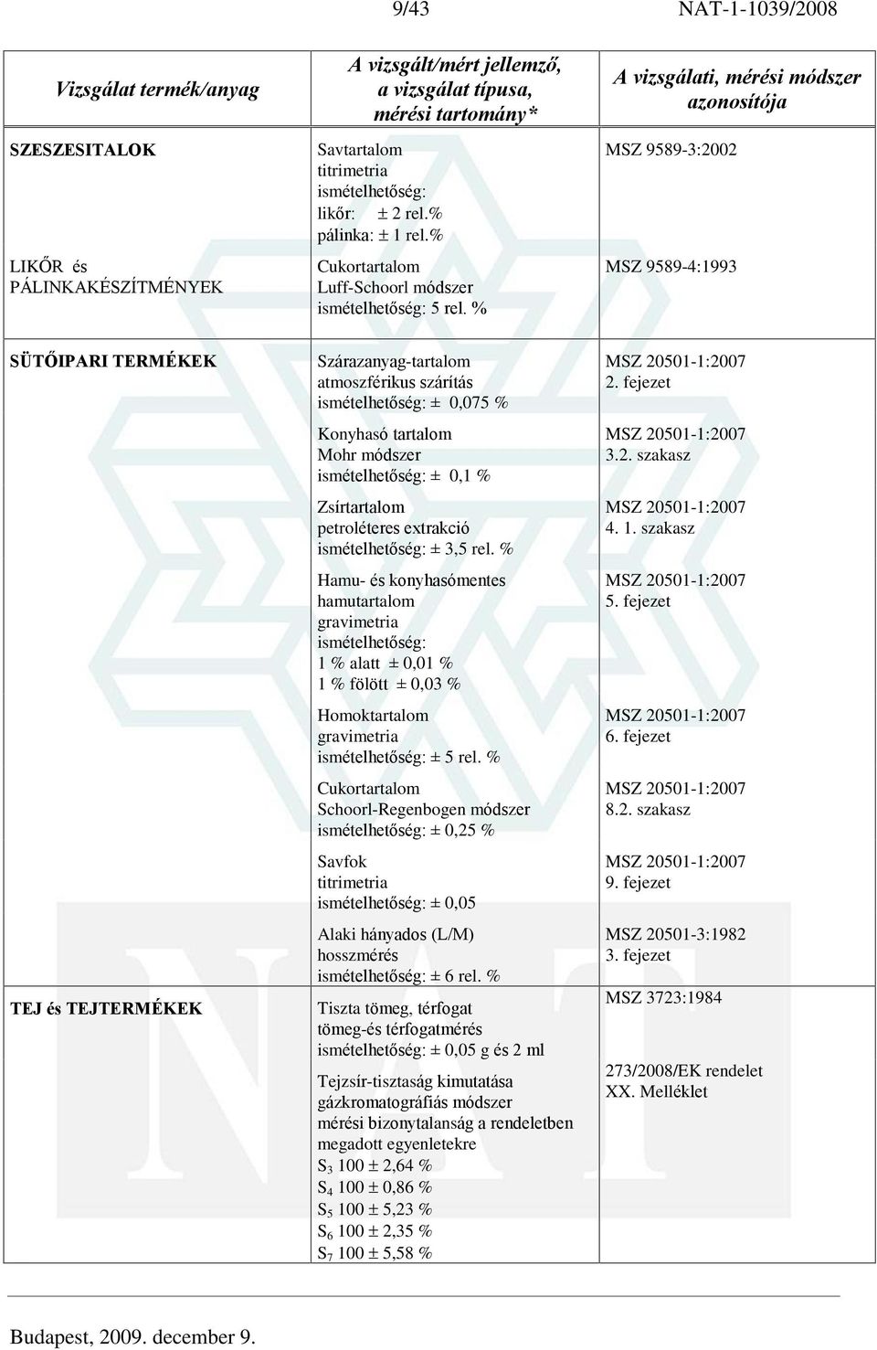 % Hamu- és konyhasómentes hamutartalom 1 % alatt ± 0,01 % 1 % fölött ± 0,03 % Homoktartalom ± 5 rel.