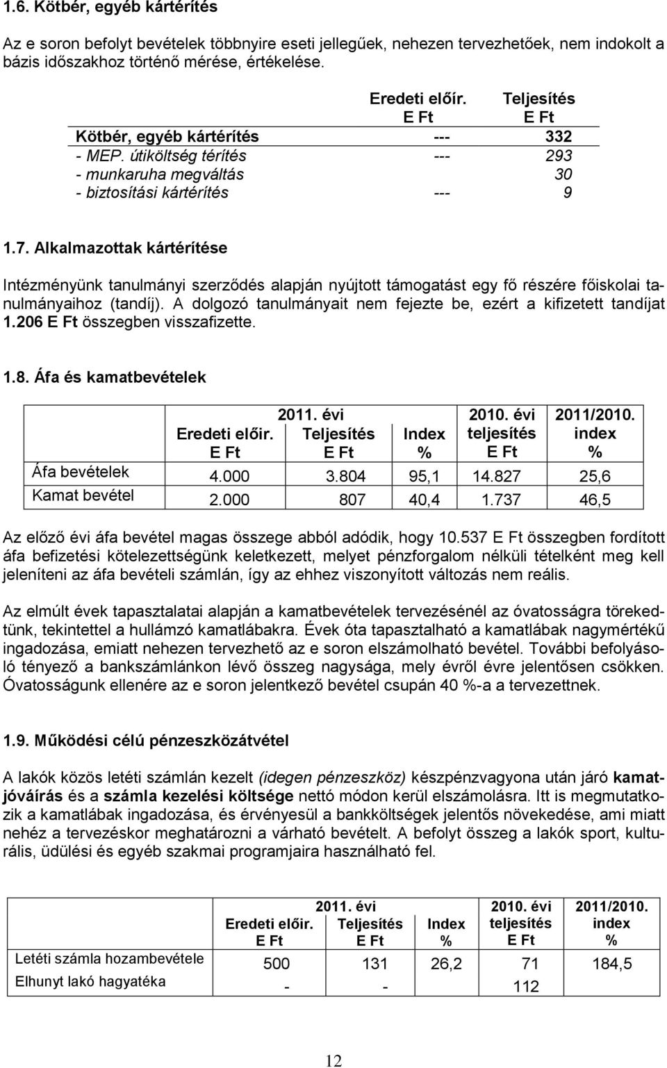 Alkalmazottak kártérítése Intézményünk tanulmányi szerződés alapján nyújtott támogatást egy fő részére főiskolai tanulmányaihoz (tandíj).