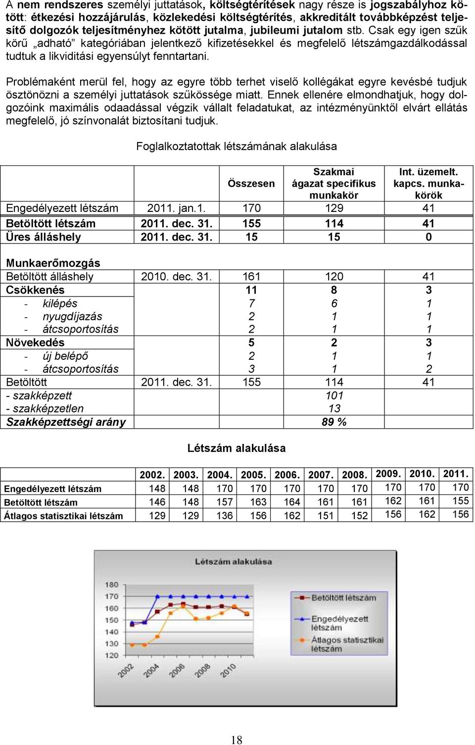 Csak egy igen szűk körű adható kategóriában jelentkező kifizetésekkel és megfelelő létszámgazdálkodással tudtuk a likviditási egyensúlyt fenntartani.