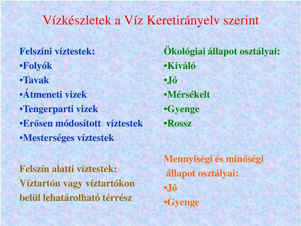 alatti víztestek: Víztartón vagy víztartókon belül lehatárolható térrész Ökológiai