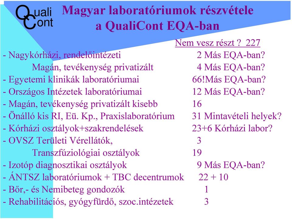 Kp., Praxislaboratórium 31 Mintavételi helyek? - Kórházi osztályok+szakrendelések 23+6 Kórházi labor?