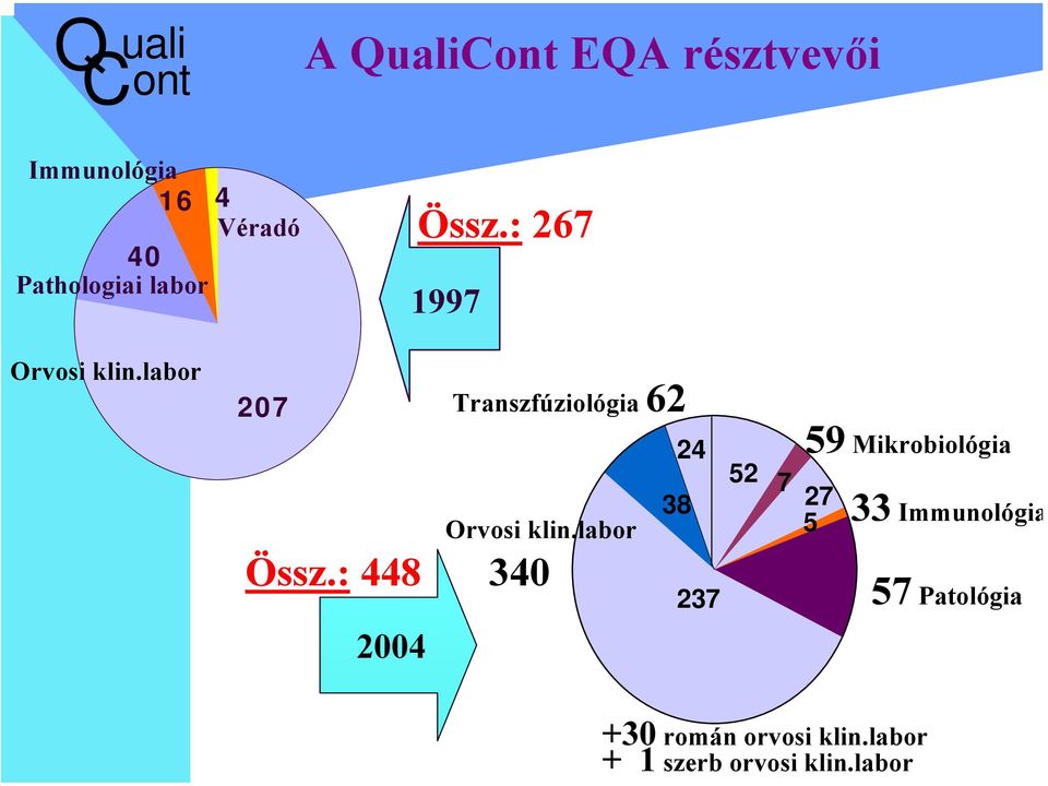 : 448 Transzfúziológia 62 Orvosi klin.