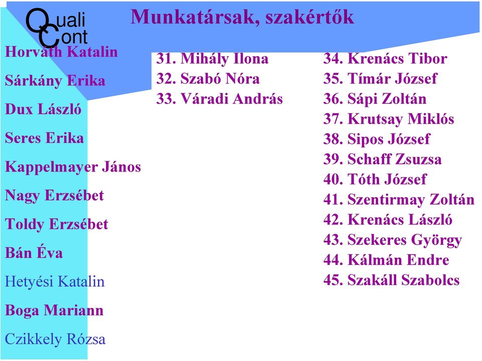 Váradi András 34. Krenács Tibor 35. Tímár József 36. Sápi Zoltán 37. Krutsay Miklós 38. Sipos József 39.