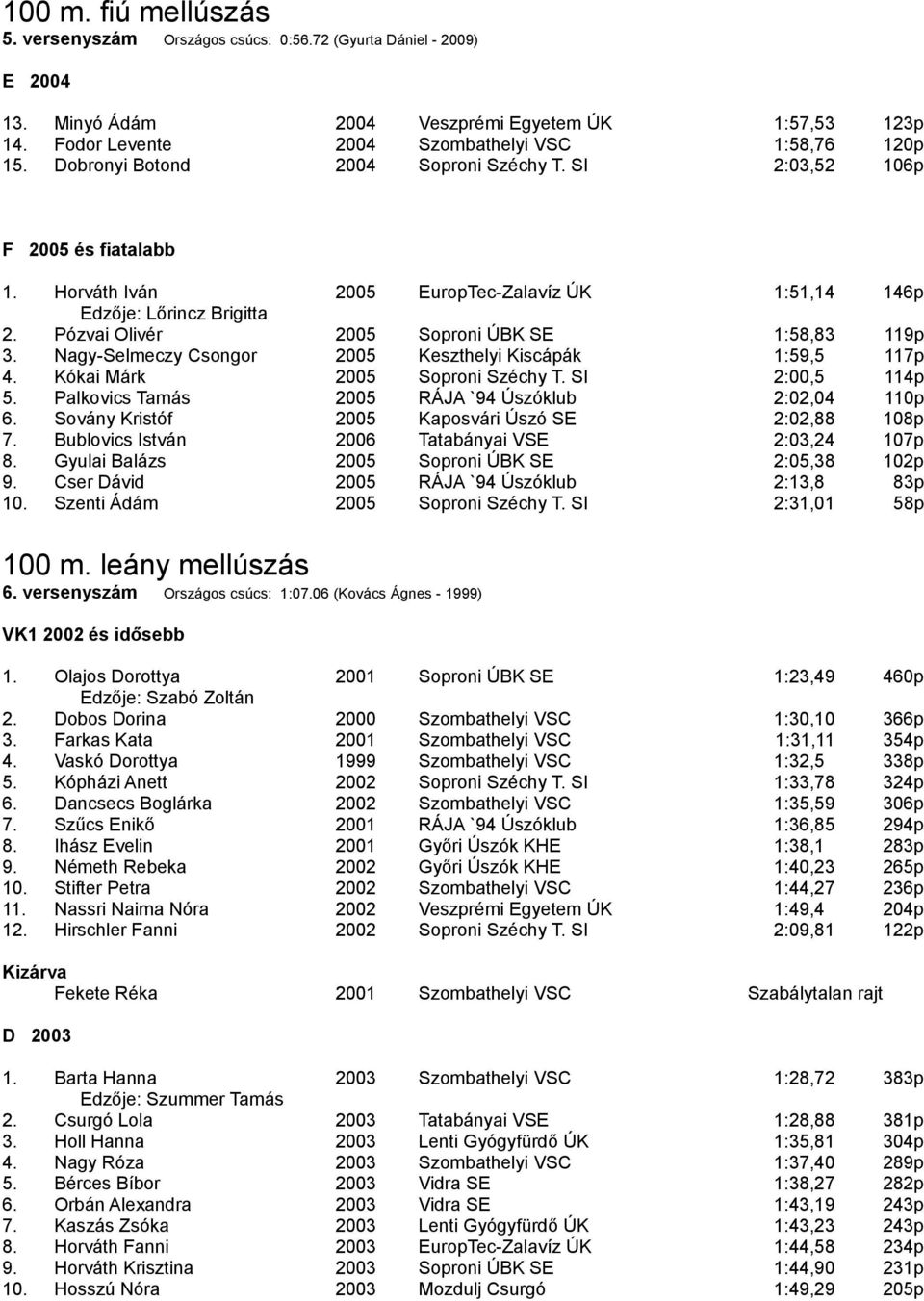 Nagy-Selmeczy Csongor 2005 Keszthelyi Kiscápák 1:59,5 117p 4. Kókai Márk 2005 Soproni Széchy T. SI 2:00,5 114p 5. Palkovics Tamás 2005 RÁJA `94 Úszóklub 2:02,04 110p 6.