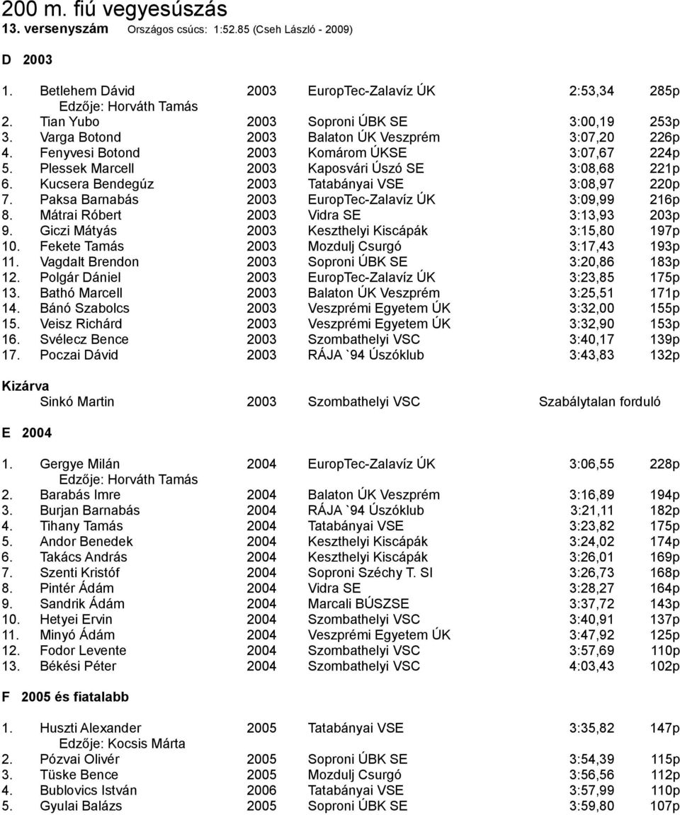 Plessek Marcell 2003 Kaposvári Úszó SE 3:08,68 221p 6. Kucsera Bendegúz 2003 Tatabányai VSE 3:08,97 220p 7. Paksa Barnabás 2003 EuropTec-Zalavíz ÚK 3:09,99 216p 8.