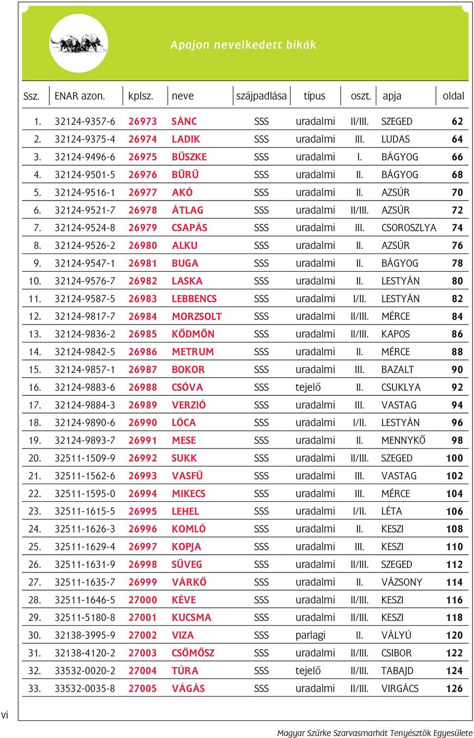 32124-9521-7 26978 ÁTLAG SSS uradalmi II/III. AZSÚR 72 7. 32124-9524-8 26979 CSAPÁS SSS uradalmi III. CSOROSZLYA 74 8. 32124-9526-2 26980 ALKU SSS uradalmi II. AZSÚR 76 9.