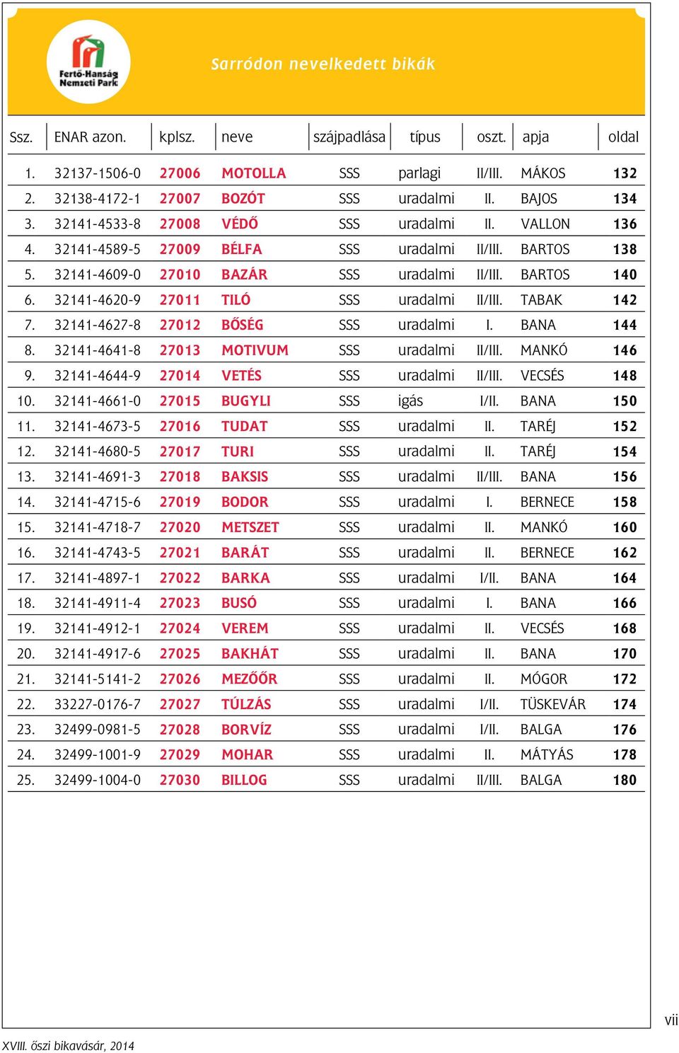 32141-4620-9 27011 TILÓ SSS uradalmi II/III. TABAK 142 7. 32141-4627-8 27012 BÔSÉG SSS uradalmi I. BANA 144 8. 32141-4641-8 27013 MOTIVUM SSS uradalmi II/III. MANKÓ 146 9.