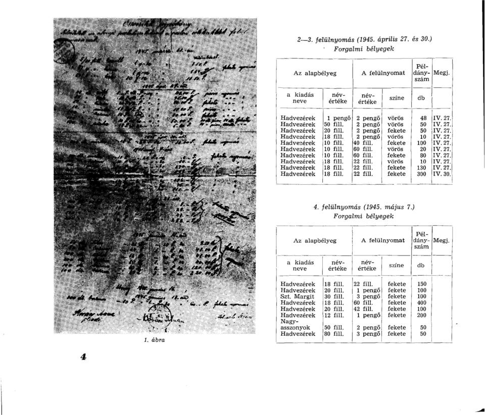 vörös 20 IV. 27. Hadvezérek 10 fill. 60 fill. fekete 80 IV. 27. Hadvezérek 18 fill. 22 fill. vörös 10 IV. 27. Hadvezérek 18 fill. 22 fill. fekete 130 IV. 27. Hadvezérek 18 fill. 22 fill. fekete 300 IV.