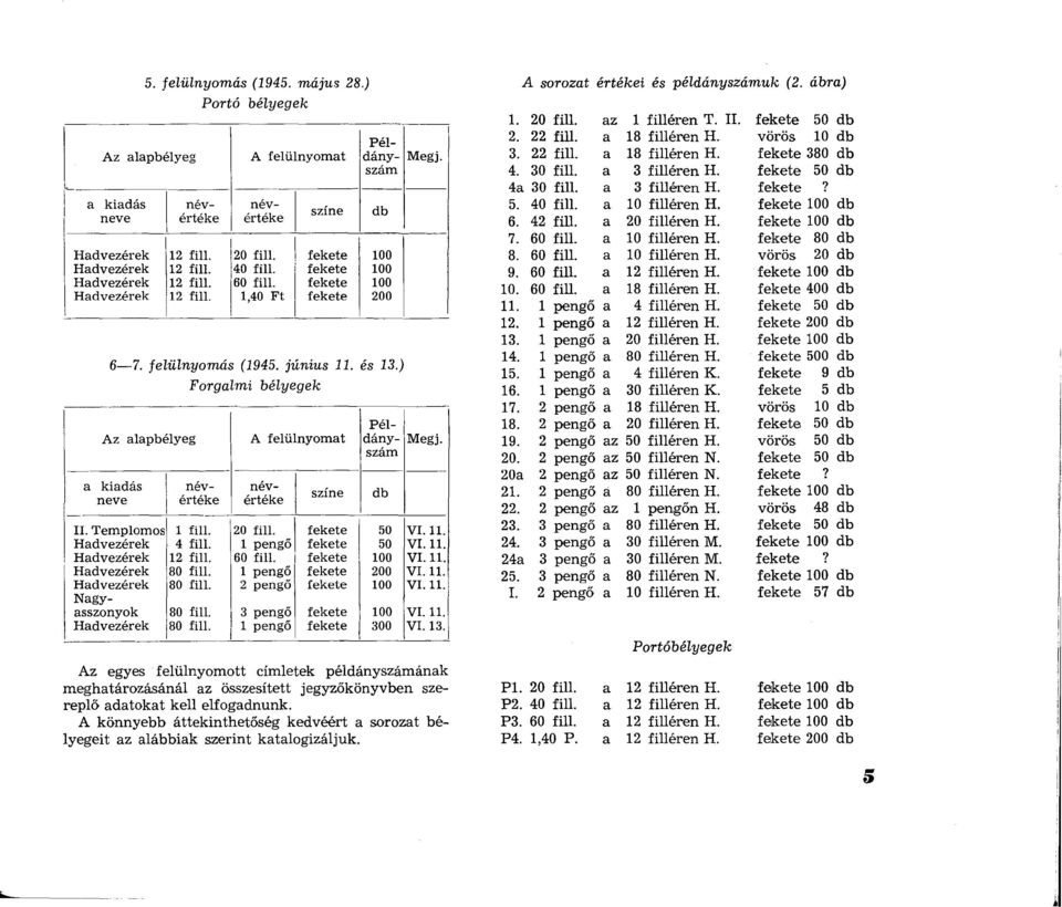 Példányszám névértéke névértéke Példányszám Megj. II. Templomos 1 fill. 20 fill. fekete 50 VI. 11. Hadvezérek 4 fill. 1 pengő fekete 50 VI. 11. Hadvezérek 12 fill. 60 fill. fekete 100 VI. 11. Hadvezérek 80 fill.