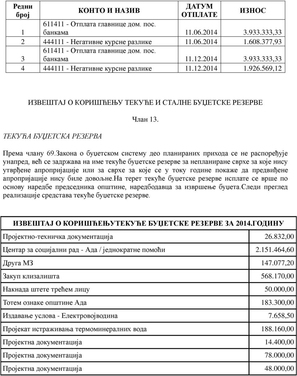 569,12 ИЗВЕШТАЈ О КОРИШЋЕЊУ ТЕКУЋЕ И СТАЛНЕ БУЏЕТСКЕ РЕЗЕРВЕ ТЕКУЋА БУЏЕТСКА РЕЗЕРВА Члан 13. Према члану 69.