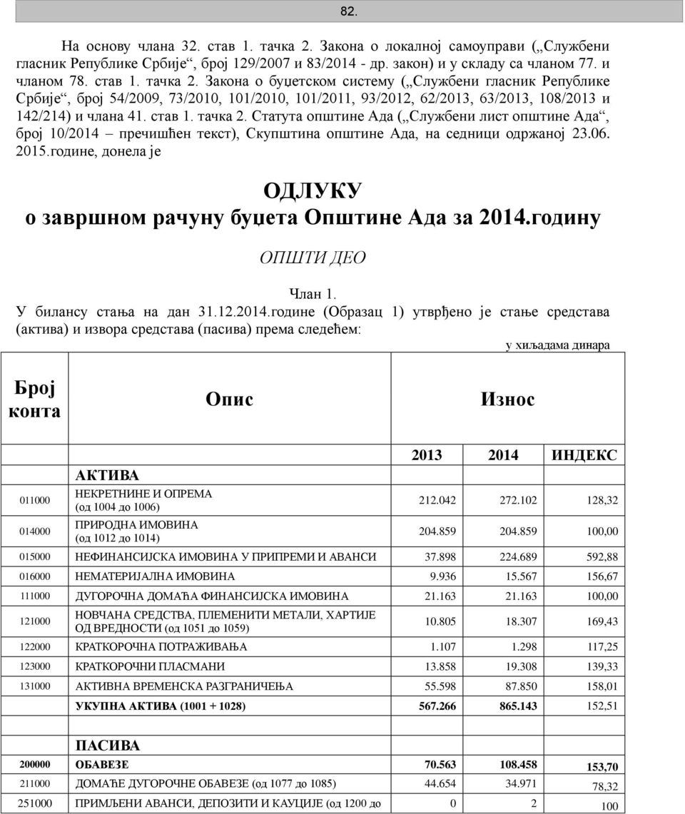 Закона о буџетском систему ( Службени гласник Републике Србије, број 54/2009, 73/2010, 101/2010, 101/2011, 93/2012, 62/2013, 63/2013, 108/2013 и 142/214) и члана 41. став 1. тачка 2.