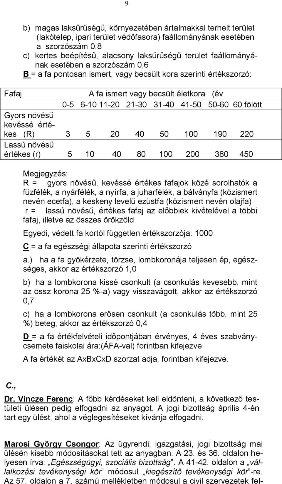 Gyors növésű kevéssé értékes (R) 3 5 20 40 50 100 190 220 Lassú növésű értékes (r) 5 10 40 80 100 200 380 450 Megjegyzés: R = gyors növésű, kevéssé értékes fafajok közé sorolhatók a fűzfélék, a